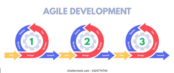 Agile development methodology. Software developments sprint, develop process management and scrum sprints. Pictogram infographic, business diagram or data strategy diagram vector illustration