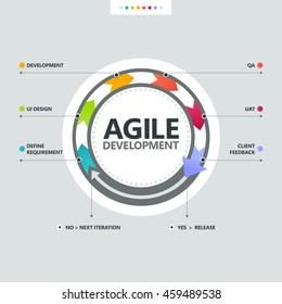 Agile development process on light background