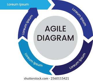Agile diagram Collection of vector circle chart infographic templates for presentations, advertising, layouts, annual reports. 4 options, steps, parts	