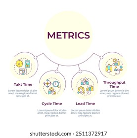 Infográfico circular de diagrama de métricas de eficiência ágil. Eficiência da carga de trabalho, produtividade. Visualização de dados com 4 opções. Arredondamento do gráfico de hierarquia