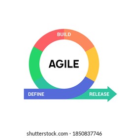 AGILE Icon Methodology Vector Development. Scrum Agile Flexible Software Logo Concept