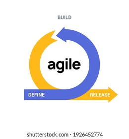 AGILE icon methodology vector development. Scrum agile flexible software logo concept