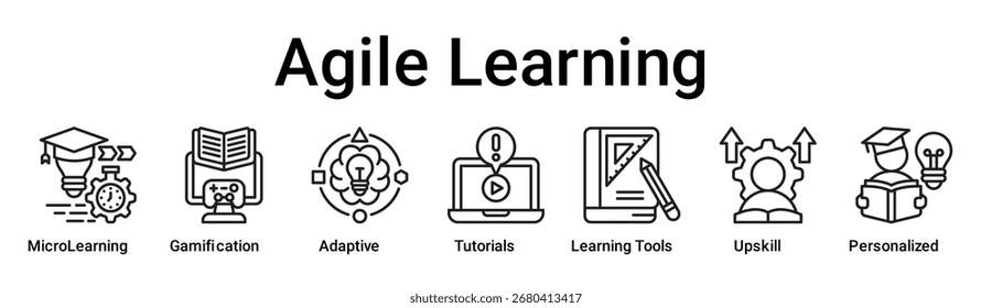 Concepto de Ilustración vectorial de ícono de Web de Anuncio de aprendizaje ágil para educación con ícono de MicroLearning, Gamificación, Adaptativo, Tutoriales, Herramientas de aprendizaje, Upskill.