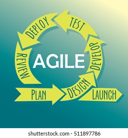 Agile Lifecycle Process Diagram Software Development Stock Vector ...