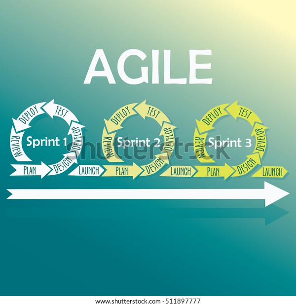 アジャイルライフサイクルプロセス図 ソフトウェア開発 スクラム ベクターイラスト のベクター画像素材 ロイヤリティフリー