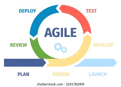 Agile management and develop process infographic. Work sprint cycling diagram, scrum metod in project. Agility style working graphic recent vector icon