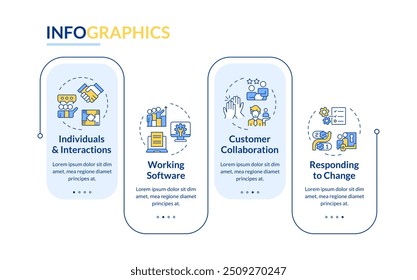 Vetor infográfico de retângulo de valores de gerenciamento ágil. Metodologia do fluxo de trabalho, organização. Visualização de dados com 4 etapas. Gráfico editável de opções retangulares