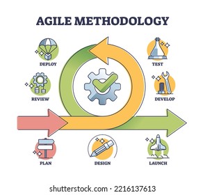 Agile Methodology Approach Effective Project Management Stock Vector ...