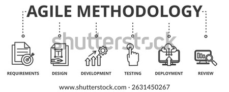 Agile Methodology banner vector illustration concept with icon of requirements, design, development, testing, deployment and review