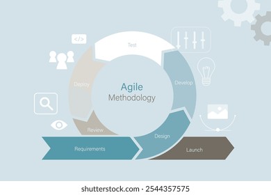 Metodologia ágil, processo de desenvolvimento de projetos de negócios, método de gerenciamento de decisões diárias. Seta circular flexível. Efeito de agilidade no fluxo de trabalho circular do ciclo de vida, diagrama de desenvolvimento de software.
