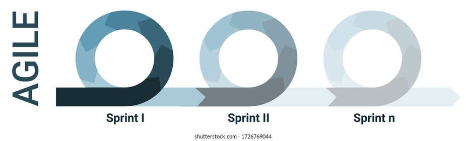 Agile methodology lifecycle diagram with three sprints fading. Infographics with circles in blue colors