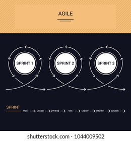 Agile methodology sprint concept summary diagram. Sprint sequence and sprint processes explained. High contrast vector scheme on dark background.
