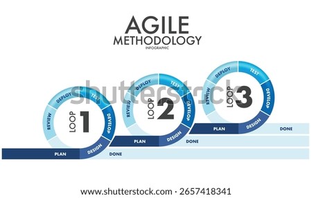 Agile methodology sprint life cycle chart. infographic software development. vector