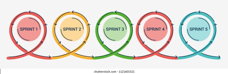 Agile methodology sprints sequence. Five sprint loops concept. Colorful vector illustration.