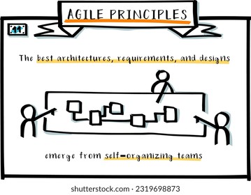 Agile principle 11. Methodology principles, values and theory.