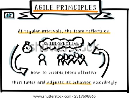 Agile principle 12. Methodology principles, values and theory.