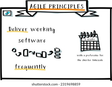 Agile principle 3. Methodology principles, values and theory.