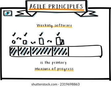 Agile principle 7. Methodology principles, values and theory.