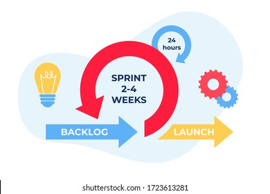 Agile Projektmanagement. Kommunikation, Teamarbeit, Geschäftsprozess. Vektorgrafik.
