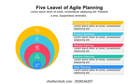 Agile-Projektmanagement-Diagramm, das im Softwareentwicklungsplan, im Projektplan, in der Roadmap und im Business-Ansatz verwendet wird, um Ihre Kunden- und Unternehmensziele aufeinander abzustimmen.