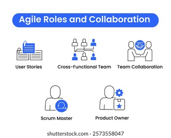 Agile Roles and Collaboration set. User Stories, Cross-Functional Team, Team Collaboration, Scrum Master, and Product Owner designs for role clarity and teamwork. Vector set.