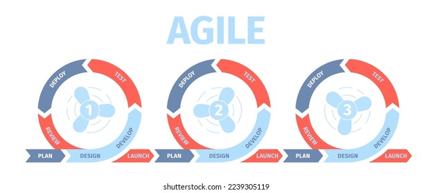 Agile scheme, non stop development project or scrum technologies. Office work modern management style, effective project recent vector info diagram