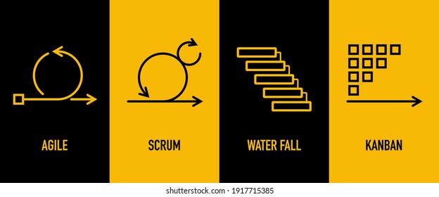 Agile, Scrum, Waterfall And Kanban Methodology Comparison For Software Development Life Cycle Diagram	