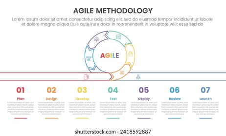 agile sdlc methodology infographic 7 point stage template with cycle circular outline style with description at bottom for slide presentation