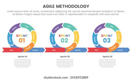 agile sdlc methodology infographic 7 point stage template with cycle circular iteration with 3 continues main shape for slide presentation