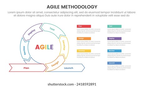 metodología agile sdlc infografía de 7 puntos plantilla de etapa con forma de estilo de contorno circular de ciclo para presentación de diapositivas