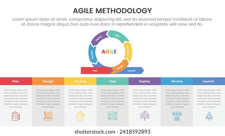 agile sdlc-Methodik Infografik 7-Punkt-Vorlage mit Zyklus-Kreisel oben und Tabellenbeschreibungsboden für die Präsentation der Folie