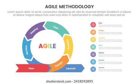 Infografik-7-Punkte-Vorlage für die agile sdlc-Methodik mit Zyklus- und Kreispunktliste-Stack für die Präsentation der Folie