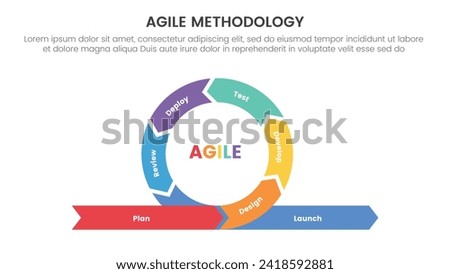 agile sdlc methodology infographic 7 point stage template with cycle circular on center with arrow direction for slide presentation