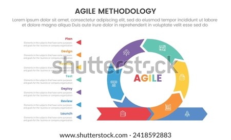 agile sdlc methodology infographic 7 point stage template with cycle circular on right and description stack arrow for slide presentation