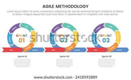 agile sdlc methodology infographic 7 point stage template with cycle circular iteration with 3 continues main shape for slide presentation