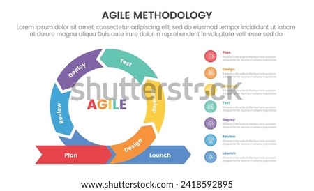 agile sdlc methodology infographic 7 point stage template with cycle circular and circle point list stack for slide presentation