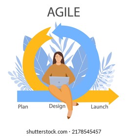 Agile software development. Female programmer works on laptop and engaged in flexible development of digital products. Scrum process or project management cycle. Cartoon flat vector illustration