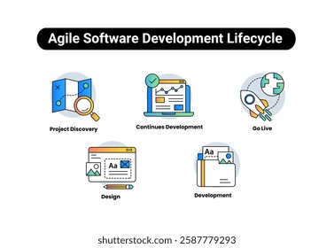 Agile Software Development Lifecycle. Icons: agile software lifecycle, software engineering cycle, iterative development model, project discovery phase, software design and launch. Editable Stroke.