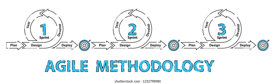 Metodologia de desenvolvimento de software 