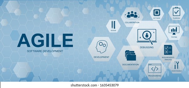 Agile Software Development - vector web banner with icons and conceptual aspects (development, documentation, programming, design, debugging, testing, software and other). Vector illustration