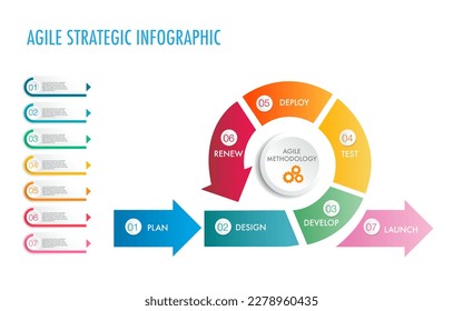 agile strategic methodology approach to digital marketing framework , Plan, Manage and Optimize digital channels infographic	
