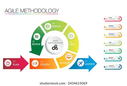 agile strategic methodology approach to digital marketing framework , Plan, Manage and Optimize digital channels infographic