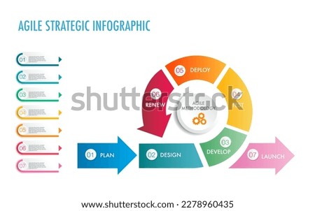 agile strategic methodology approach to digital marketing framework , Plan, Manage and Optimize digital channels infographic	
