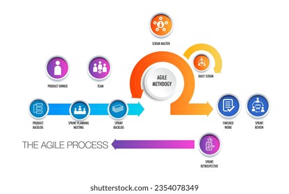 Agile strategische Methodik Sprint, Scrum, Ansatz, Digital-Marketing-Rahmen , Plan, Management und Optimierung der digitalen Kanäle, Projekt-Infografik.