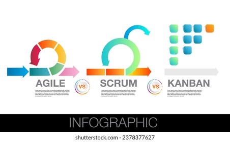 agile strategic methodology vs scrum and Kanban approach to digital marketing framework , Plan, Manage and Optimize digital infographic