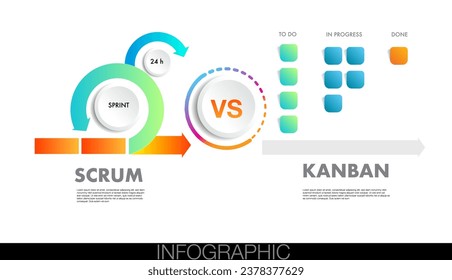 agile strategic methodology vs scrum and Kanban approach to digital marketing framework , Plan, Manage and Optimize digital infographic