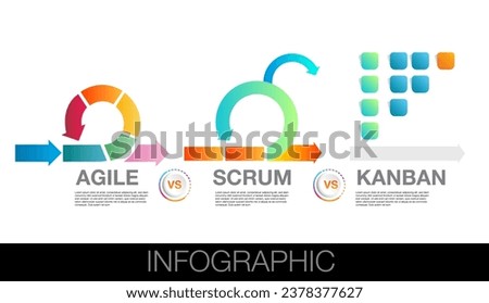 agile strategic methodology vs scrum and Kanban approach to digital marketing framework , Plan, Manage and Optimize digital infographic