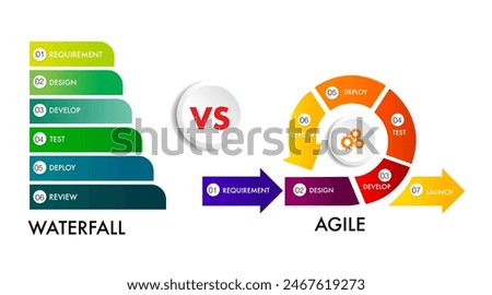 agile strategic methodology vs waterfall strategic