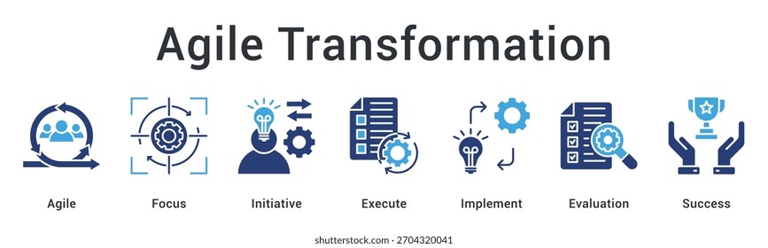 La transformación ágil impulsa la flexibilidad a través de iniciativas específicas, ejecución rápida, evaluación continua e implementación efectiva.