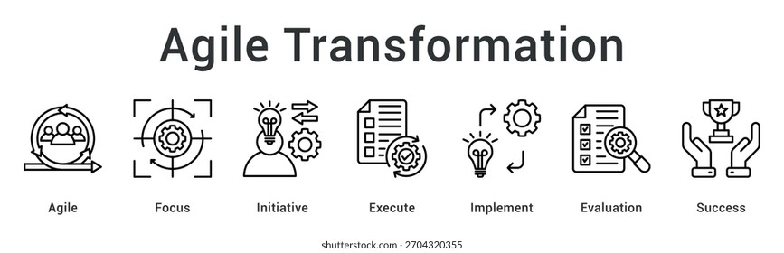 La transformación ágil impulsa la flexibilidad a través de iniciativas específicas, ejecución rápida, evaluación continua e implementación efectiva.